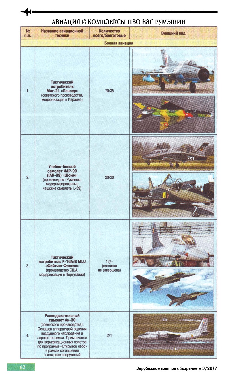 Военное обозрение телеграмм. Зарубежное военное обозрение журнал 2020. Иллюстрации журнала зарубежное военное обозрение. Зарубежное военное обозрение военные журналы. Зарубежное военное обозрение цветные вклейки.